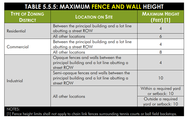 Maximum Fence Table