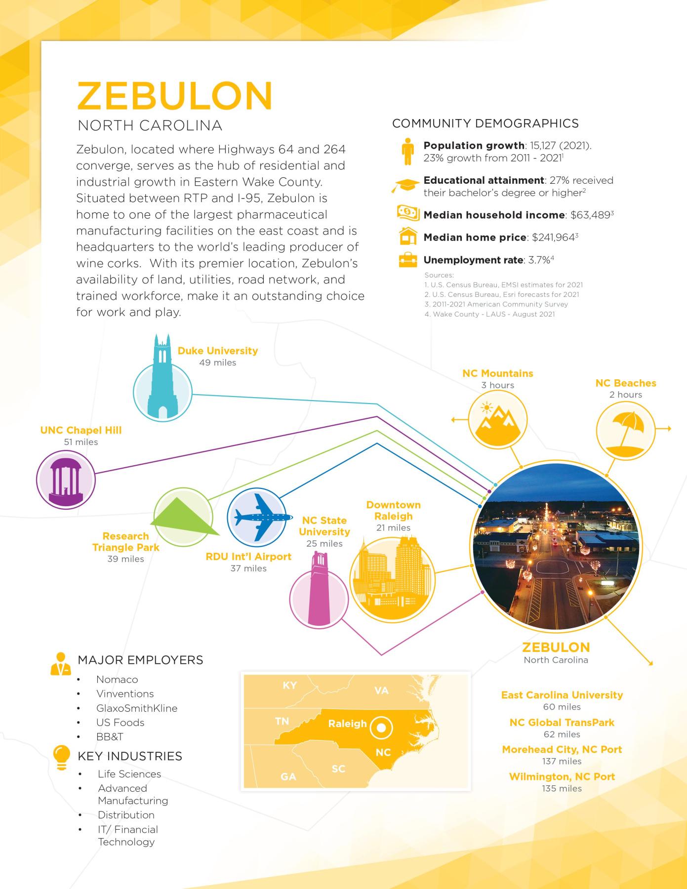 Economic Development Facts