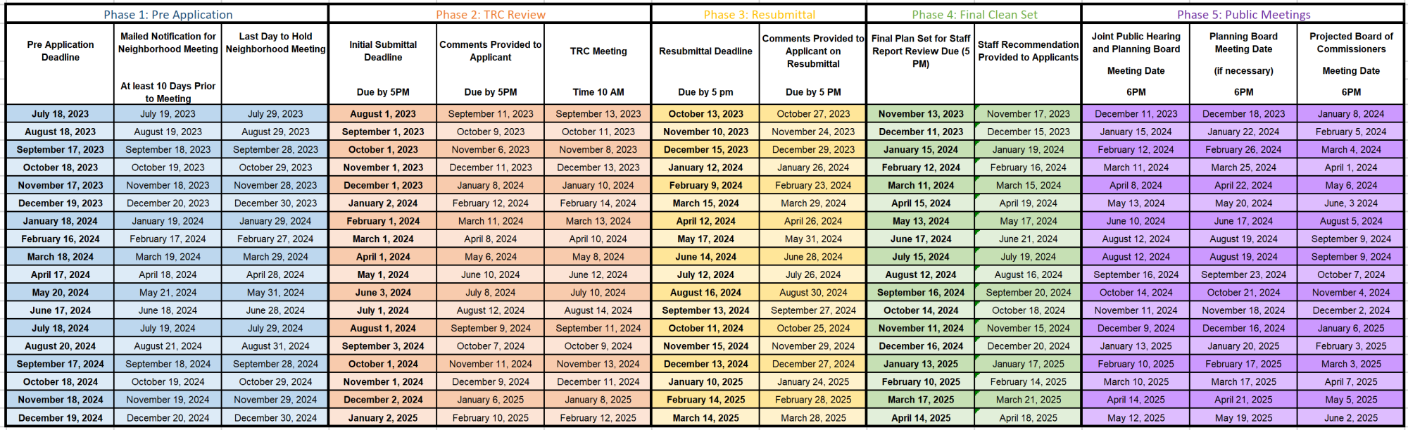 Submittal Deadlines